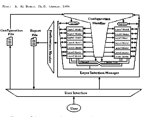 [Diagram of Protocol Testbed]