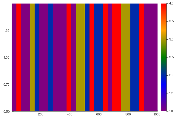 allocation of columns to threads