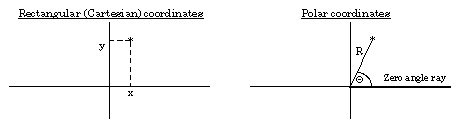 cartesian and polar coordinates