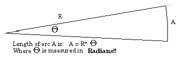 arc length and radius