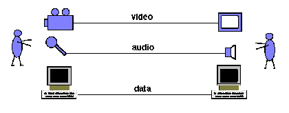 Multimedia Scenario