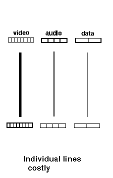 Individual Lines