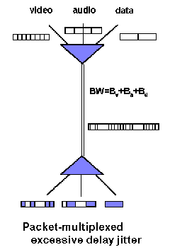 Packet multiplexing