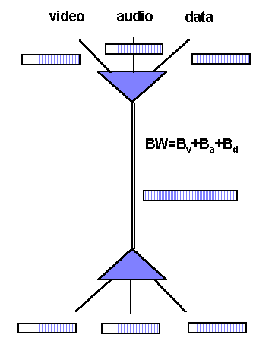 Fast Cell multiplexing