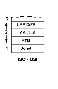 Lower ISO Layers