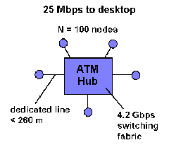 ATM Hub
