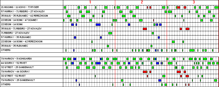 Nhl Shift Charts