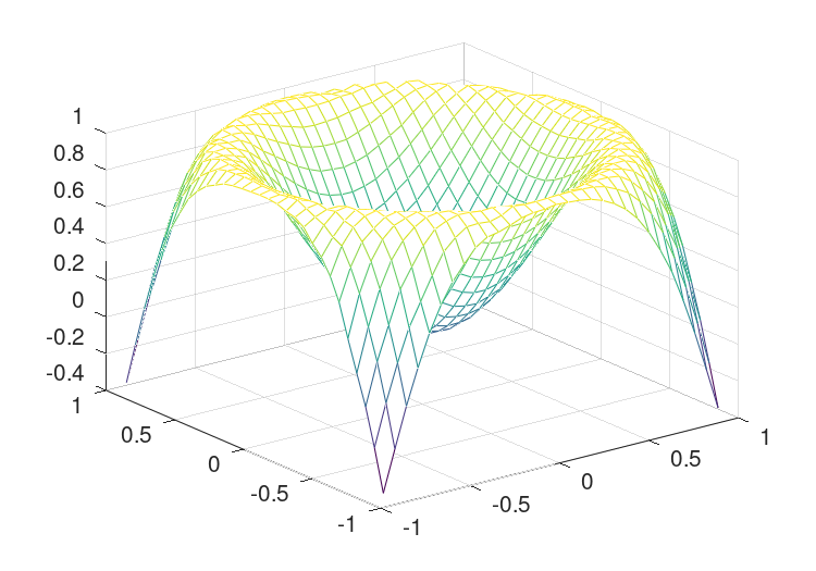 griddata